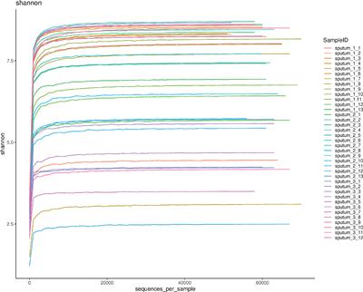 Analysis of the correlation between BMI and respiratory tract microbiota in acute exacerbation of COPD